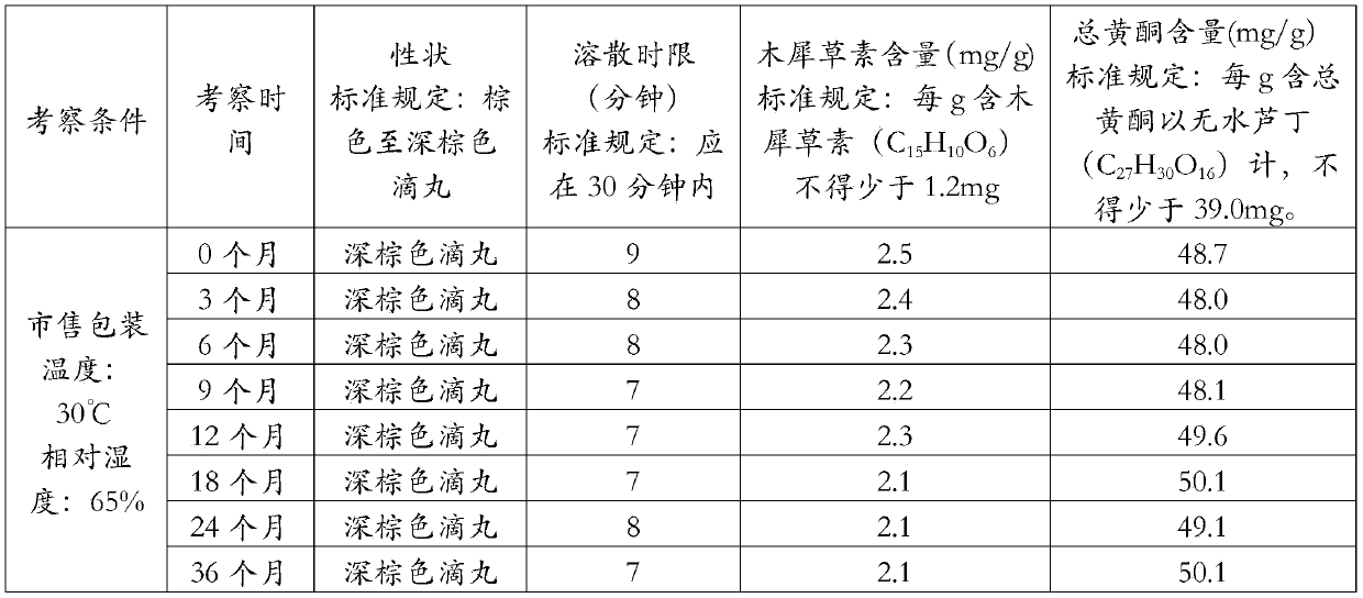 Preparation method of lamiophlomis rotata extracts and prepared extracts thereof