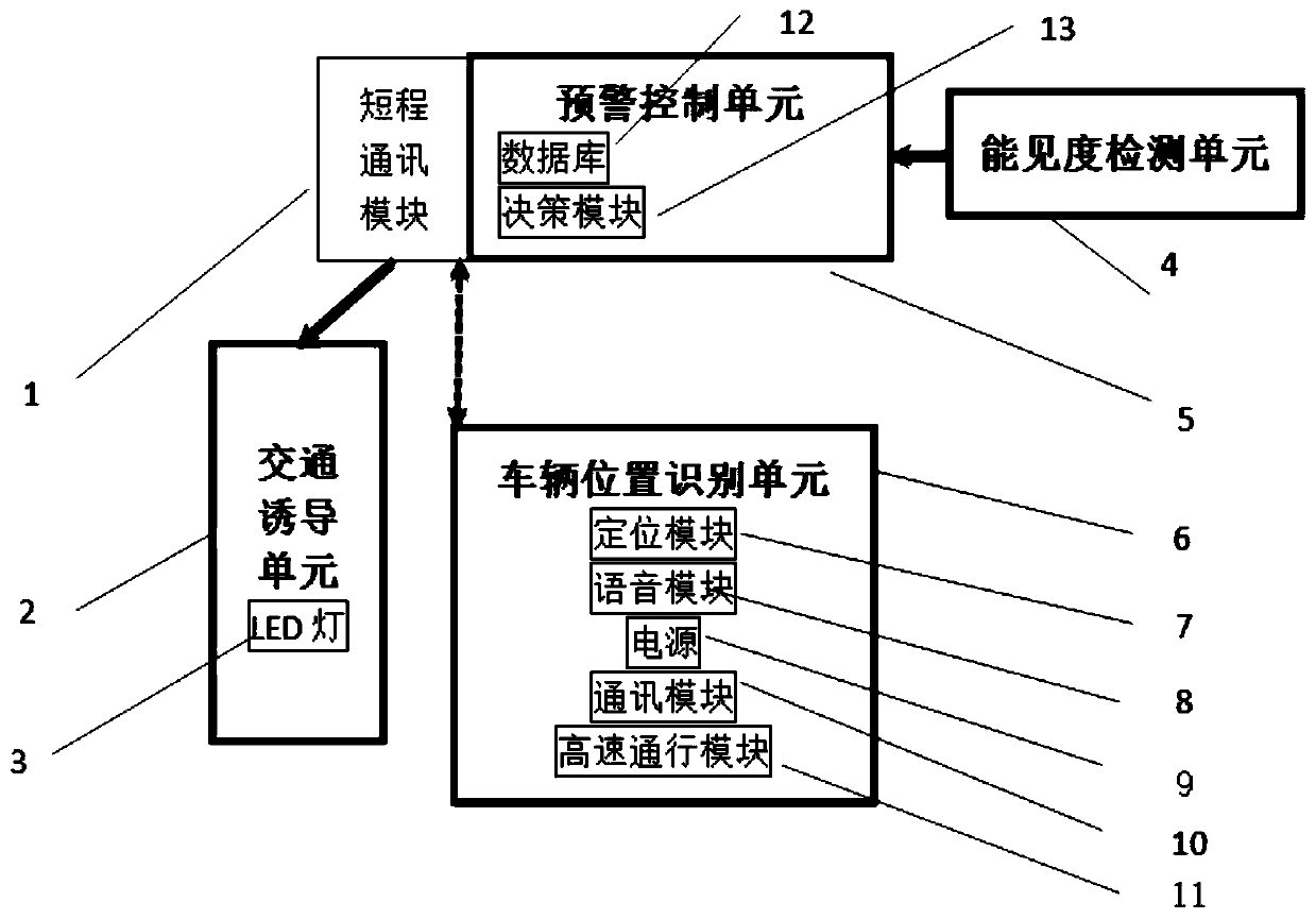 Vehicle road early warning system for improving traffic safety in fog region of highway