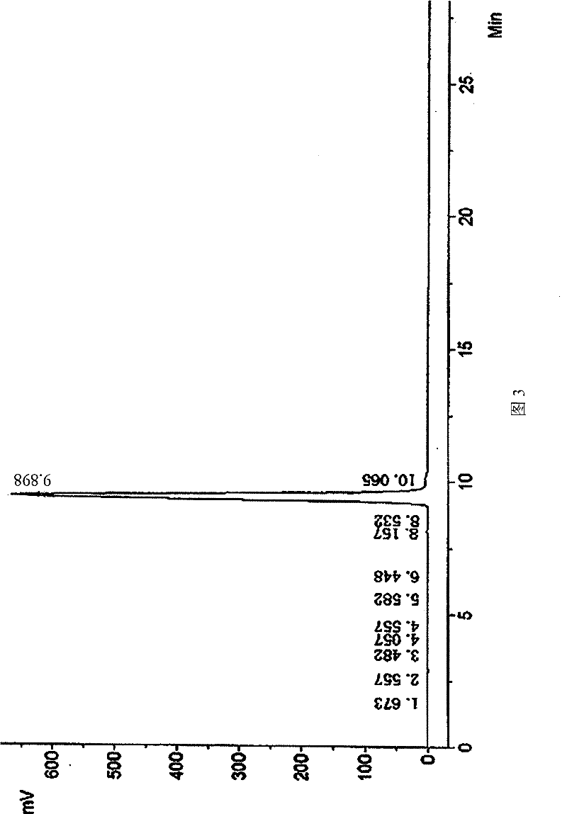 Method for preparing ligustilide