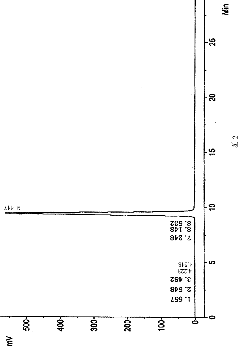 Method for preparing ligustilide