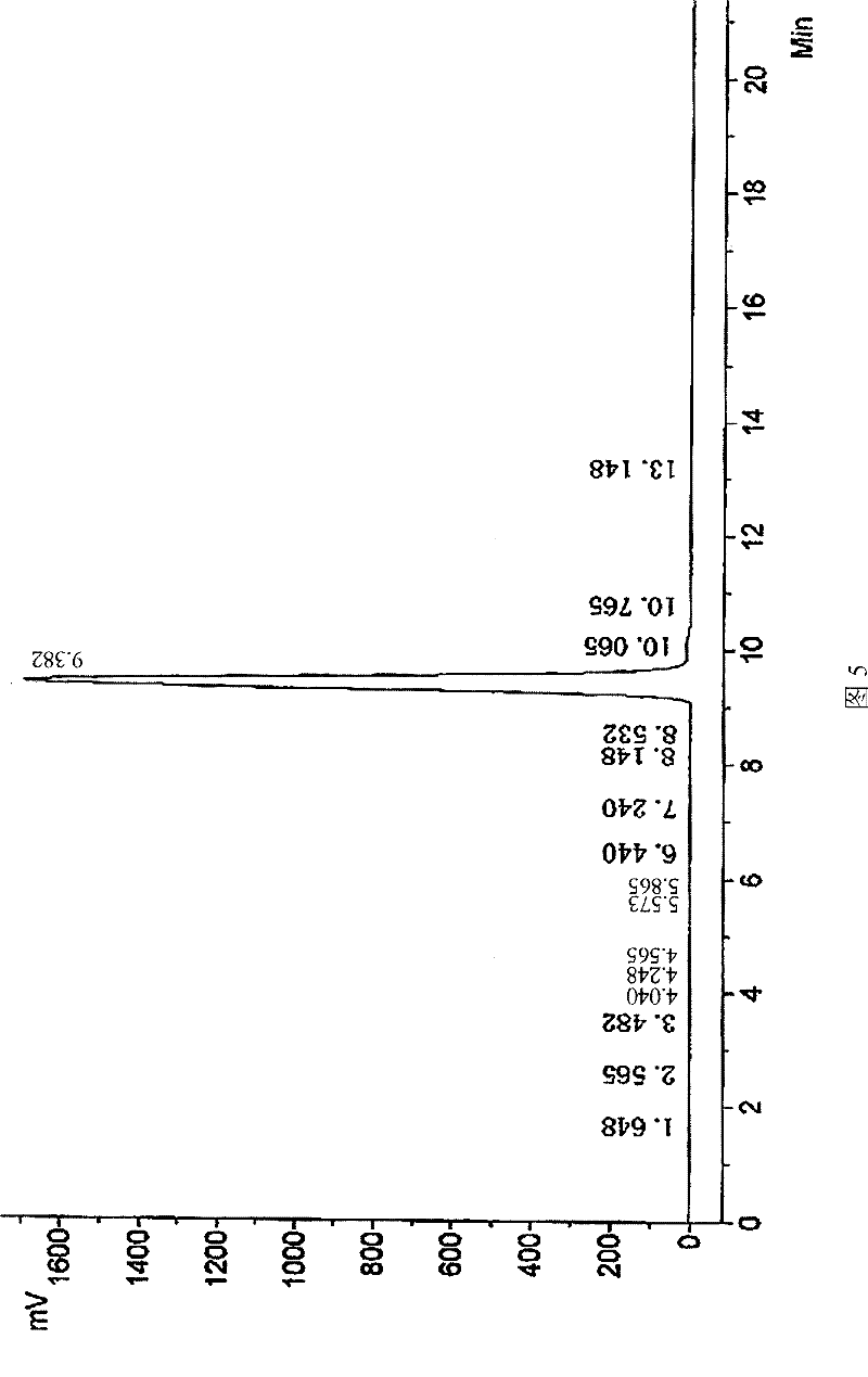 Method for preparing ligustilide