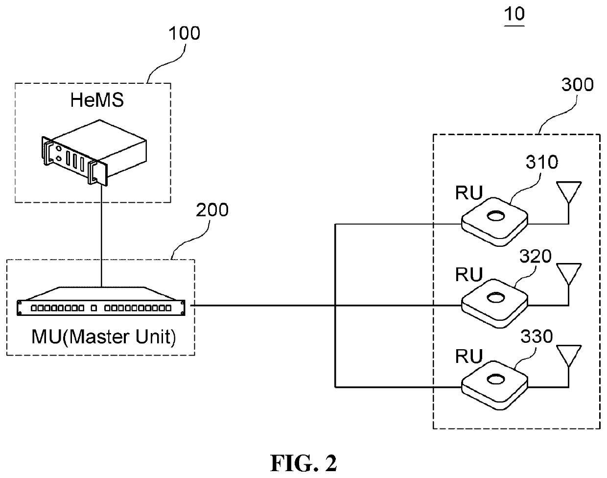 Method and apparatus for data communication between MU and RU using multi-channel compression algorithm