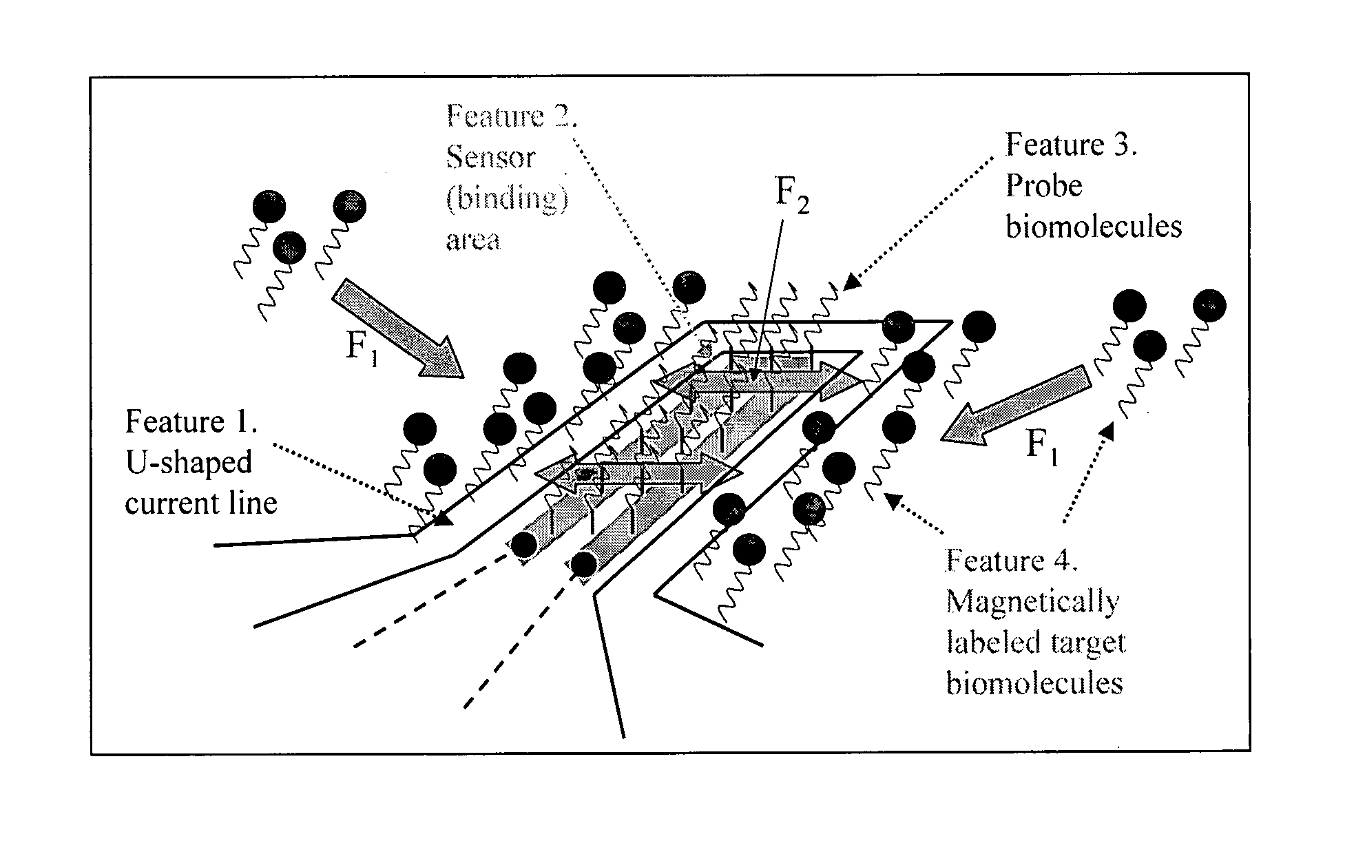 Bio-Electronic Device