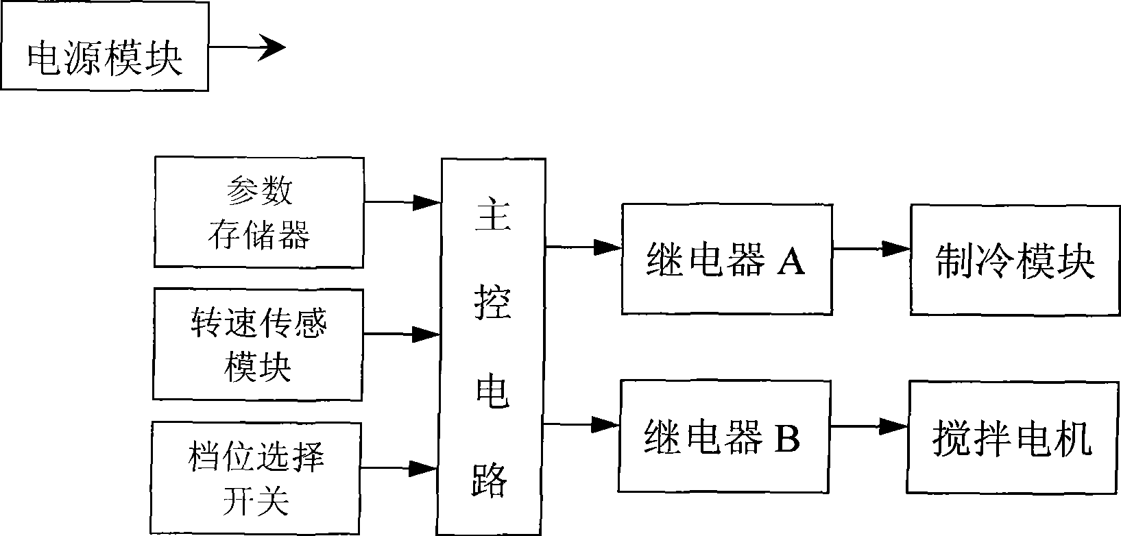 Method and device for detecting material lack of ice cream machine