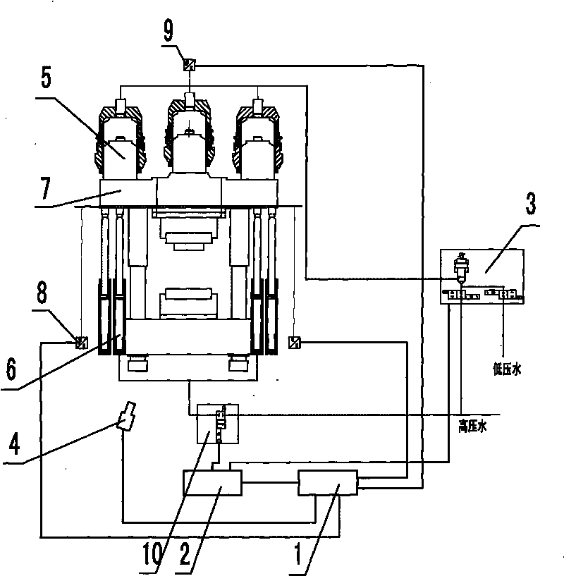 Self-adaptive pre-control method for movable beam position of oversize water press