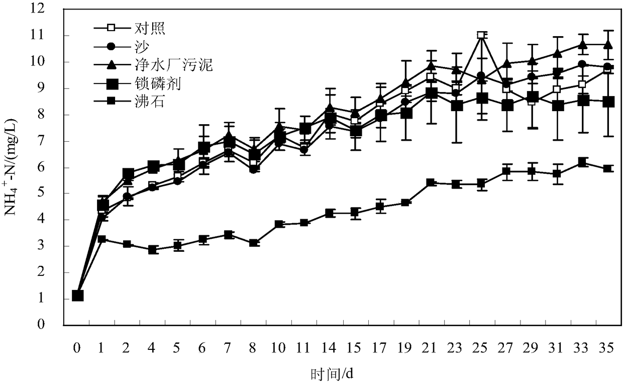 A method for preparing sediment covering material from water purification plant sludge as a resource