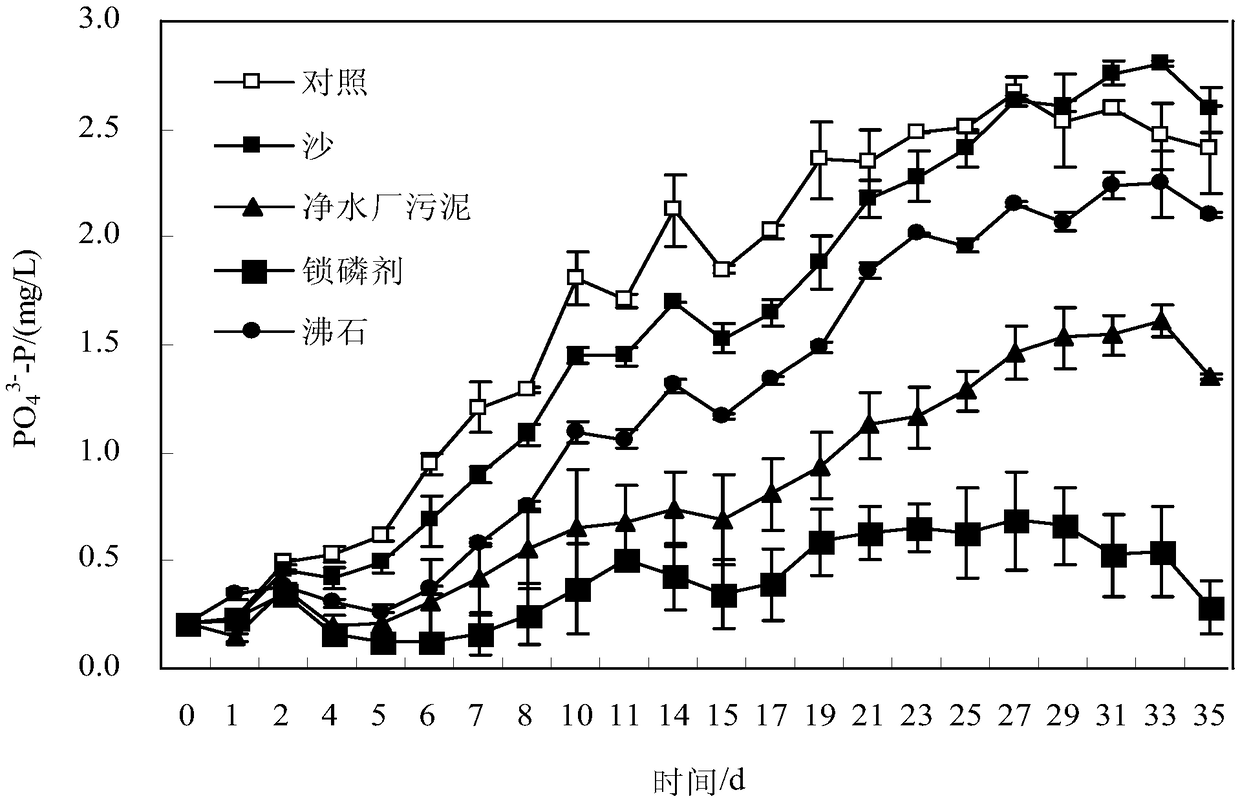 A method for preparing sediment covering material from water purification plant sludge as a resource