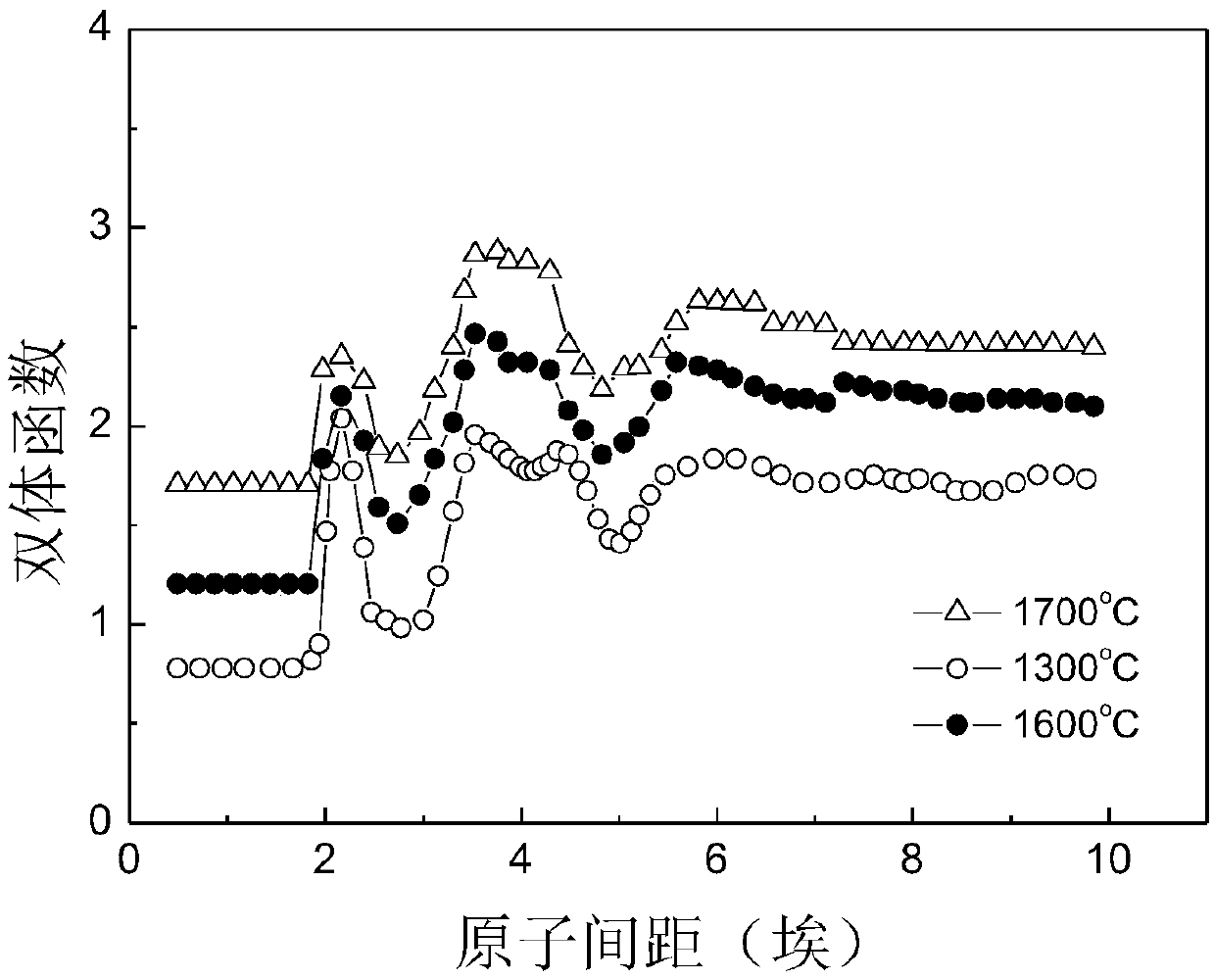 A process for increasing iron content in amorphous iron-silicon-boron alloy strip