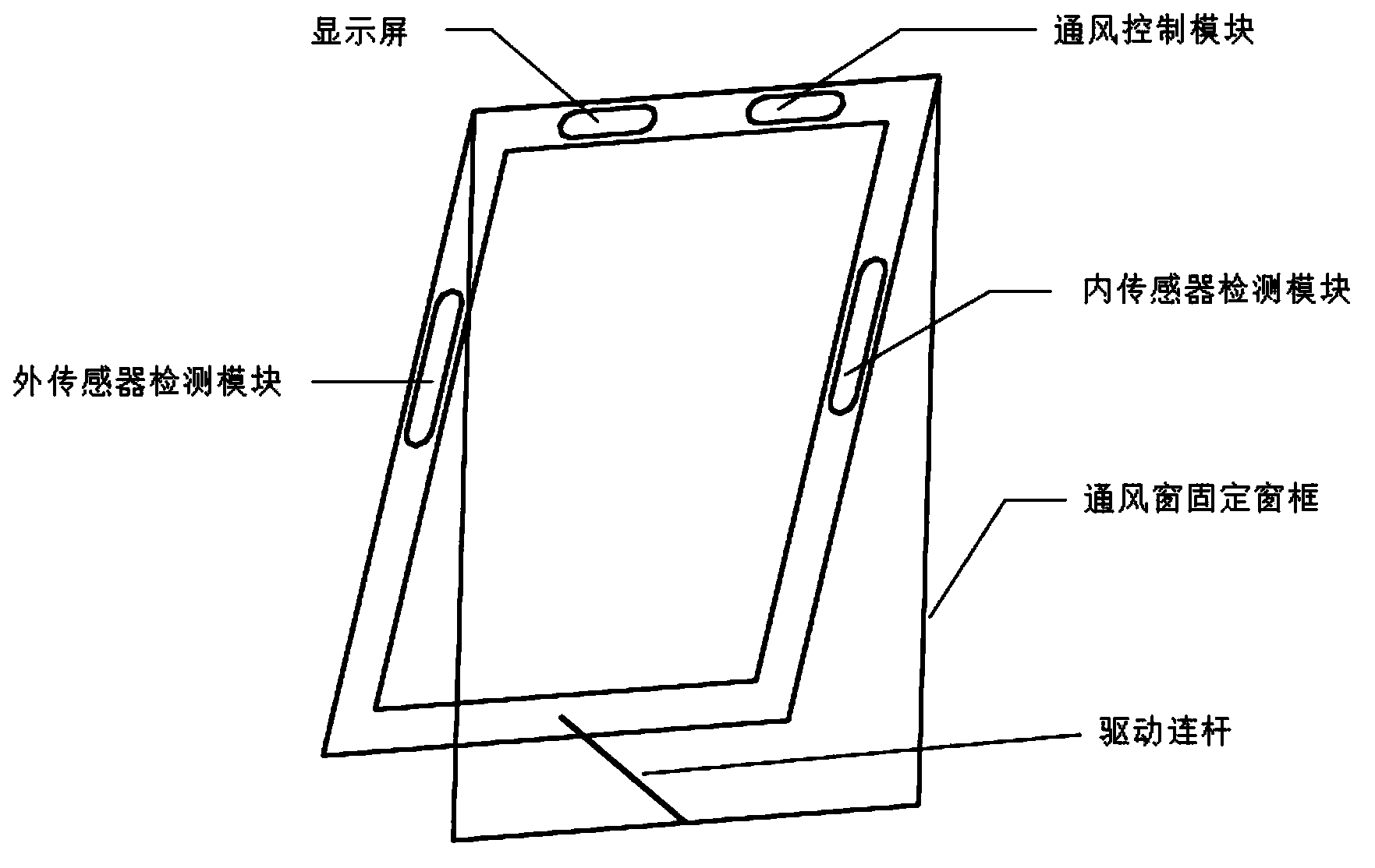 Method and system for having intelligent control over granary ventilation system