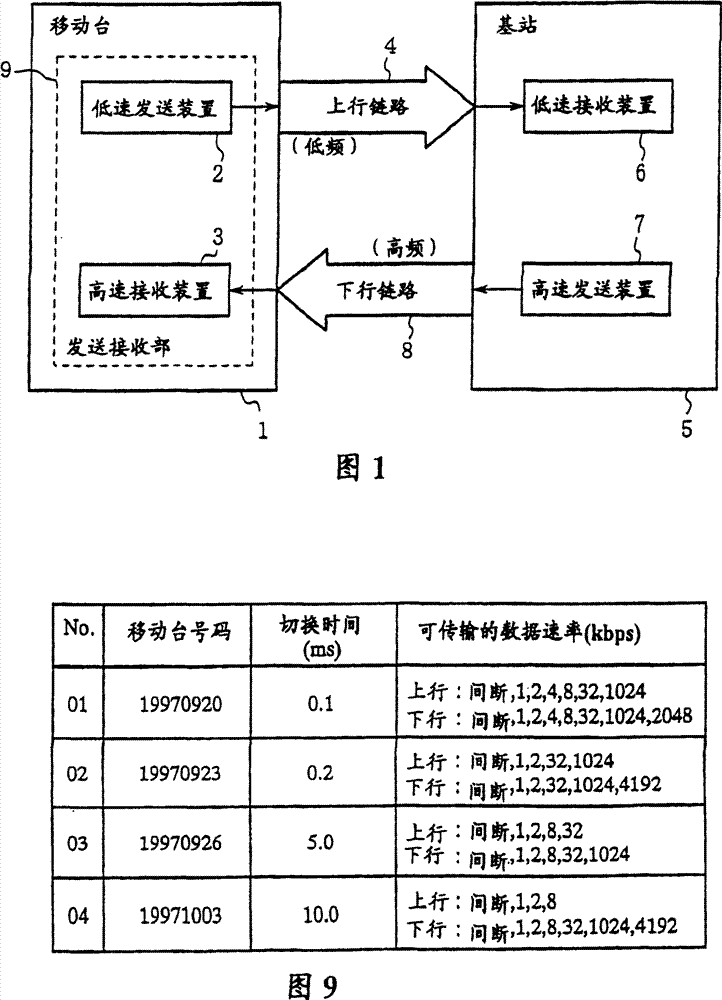 Communication control method