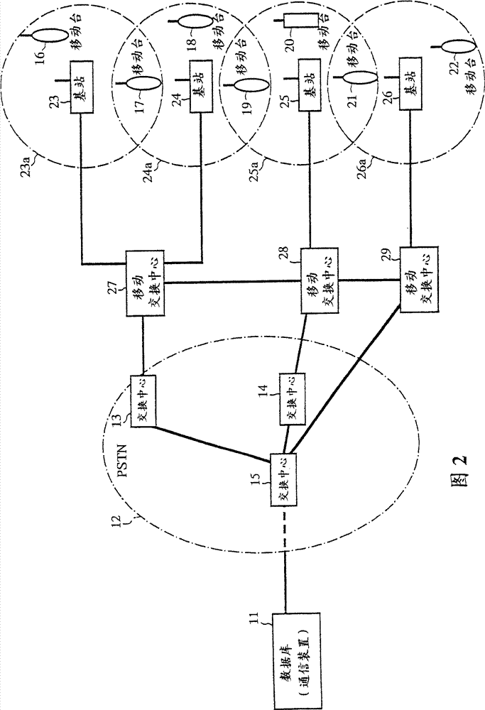 Communication control method