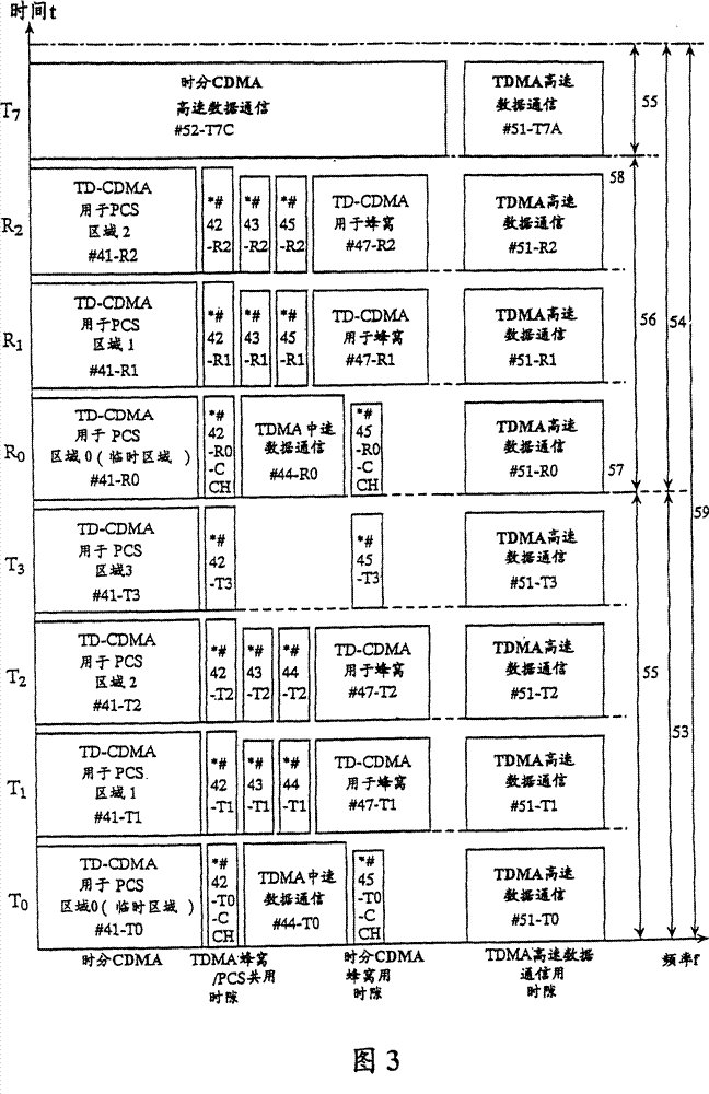 Communication control method