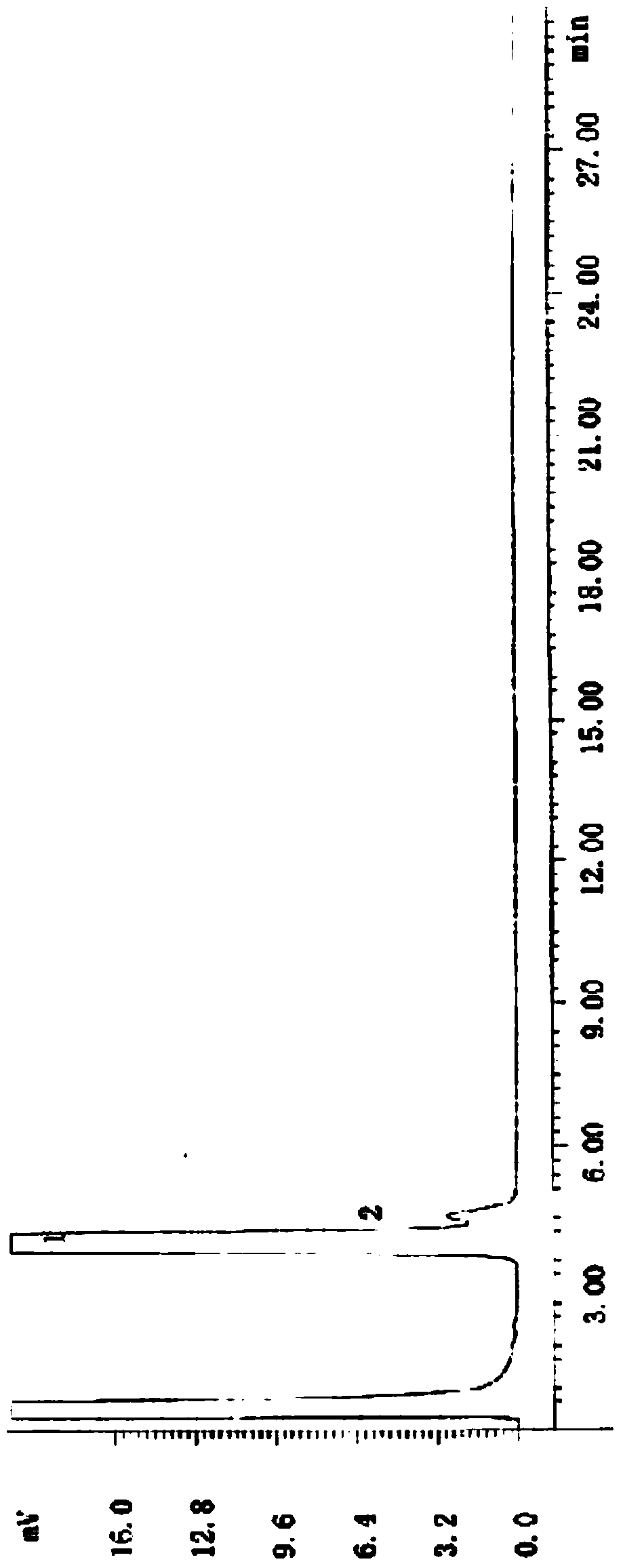 Method for resolving DL-menthol through catalysis of lipase