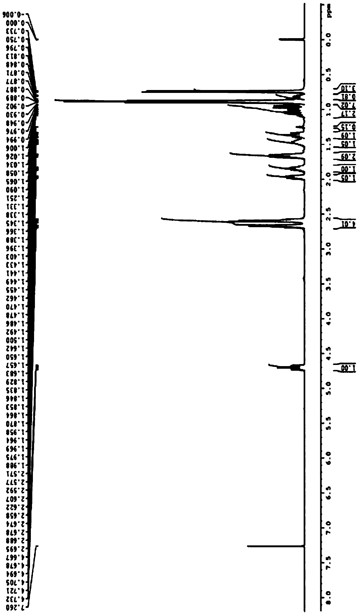 Method for resolving DL-menthol through catalysis of lipase