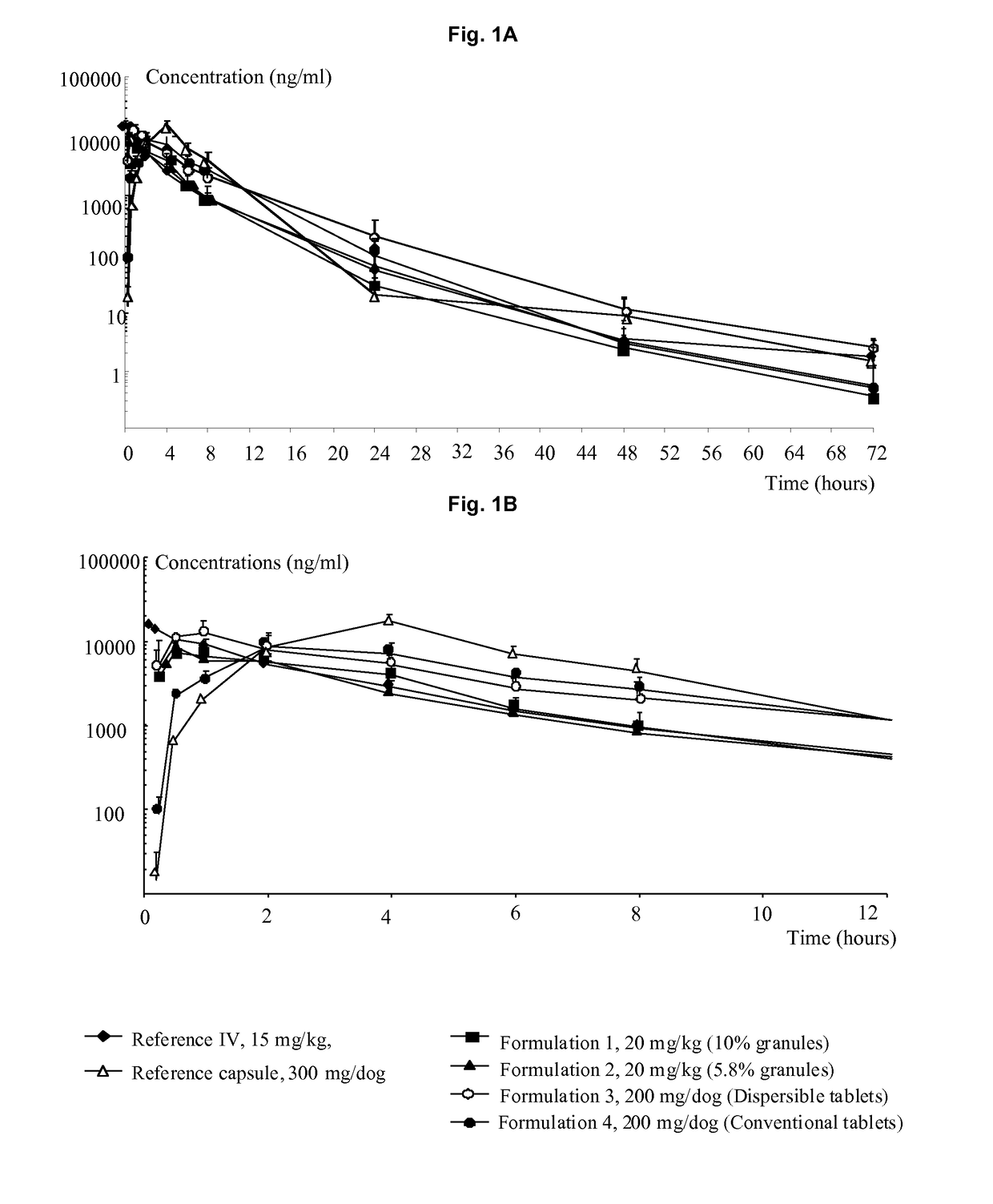 Oral formulations of pyrrolidine derivatives