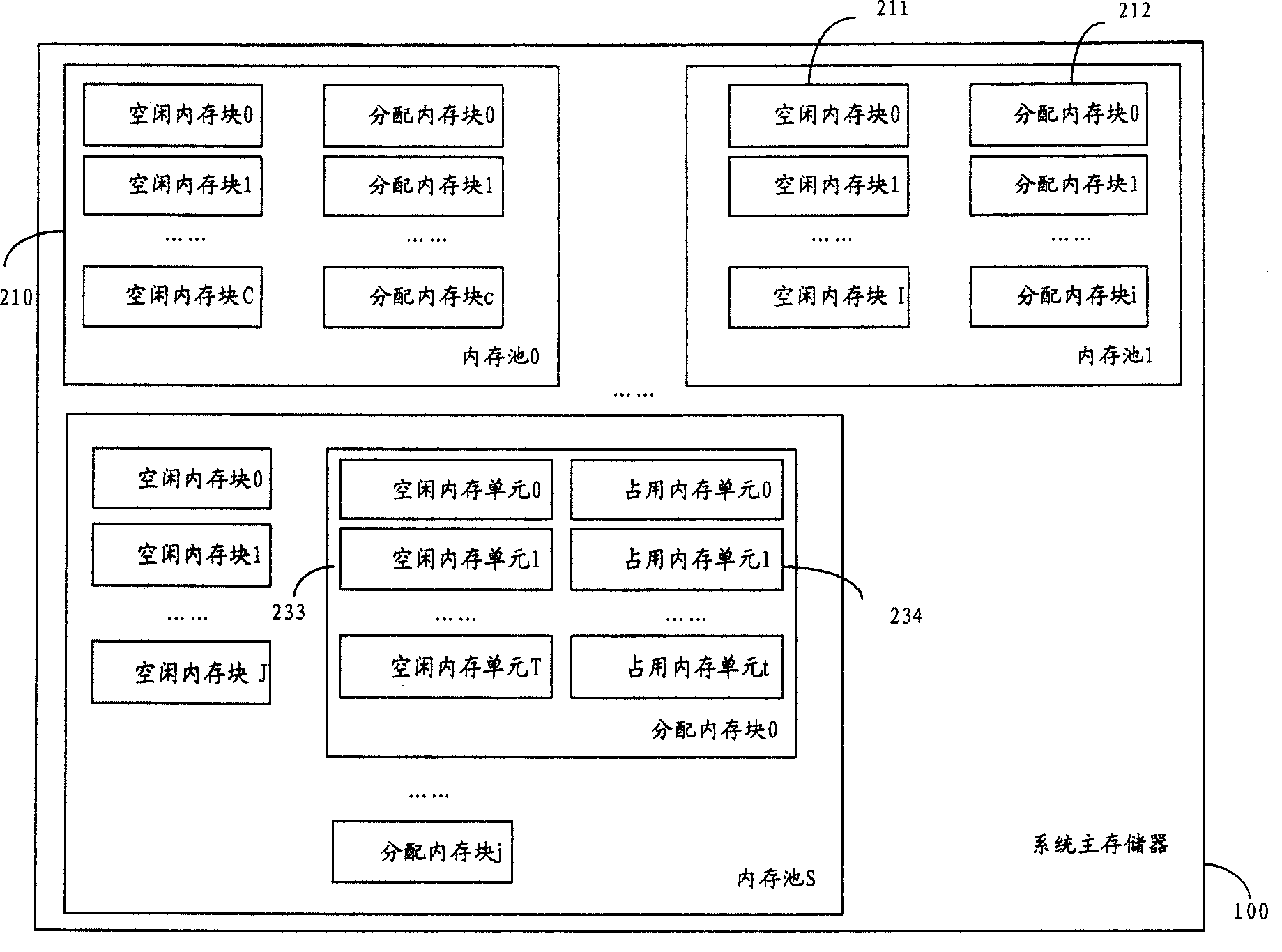 Multithreading processor dynamic EMS memory management system and method