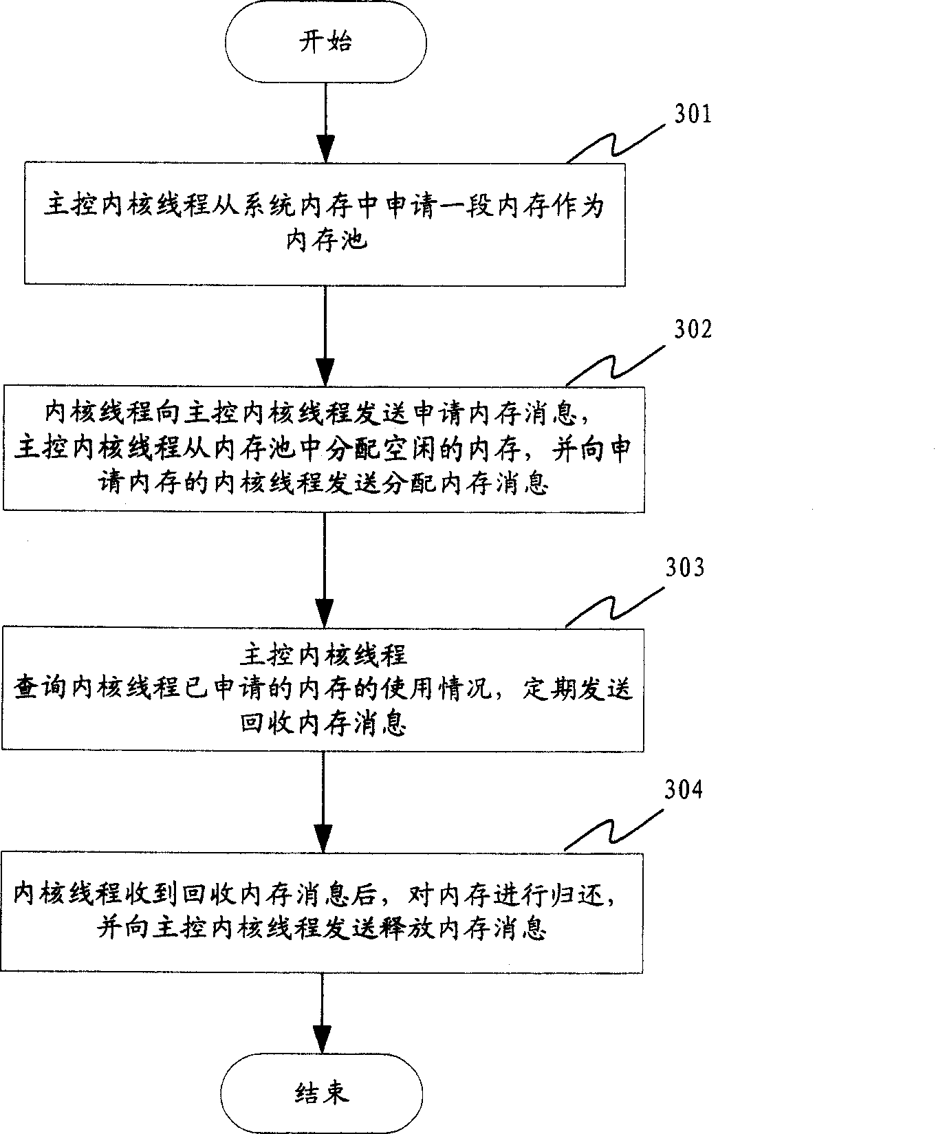 Multithreading processor dynamic EMS memory management system and method