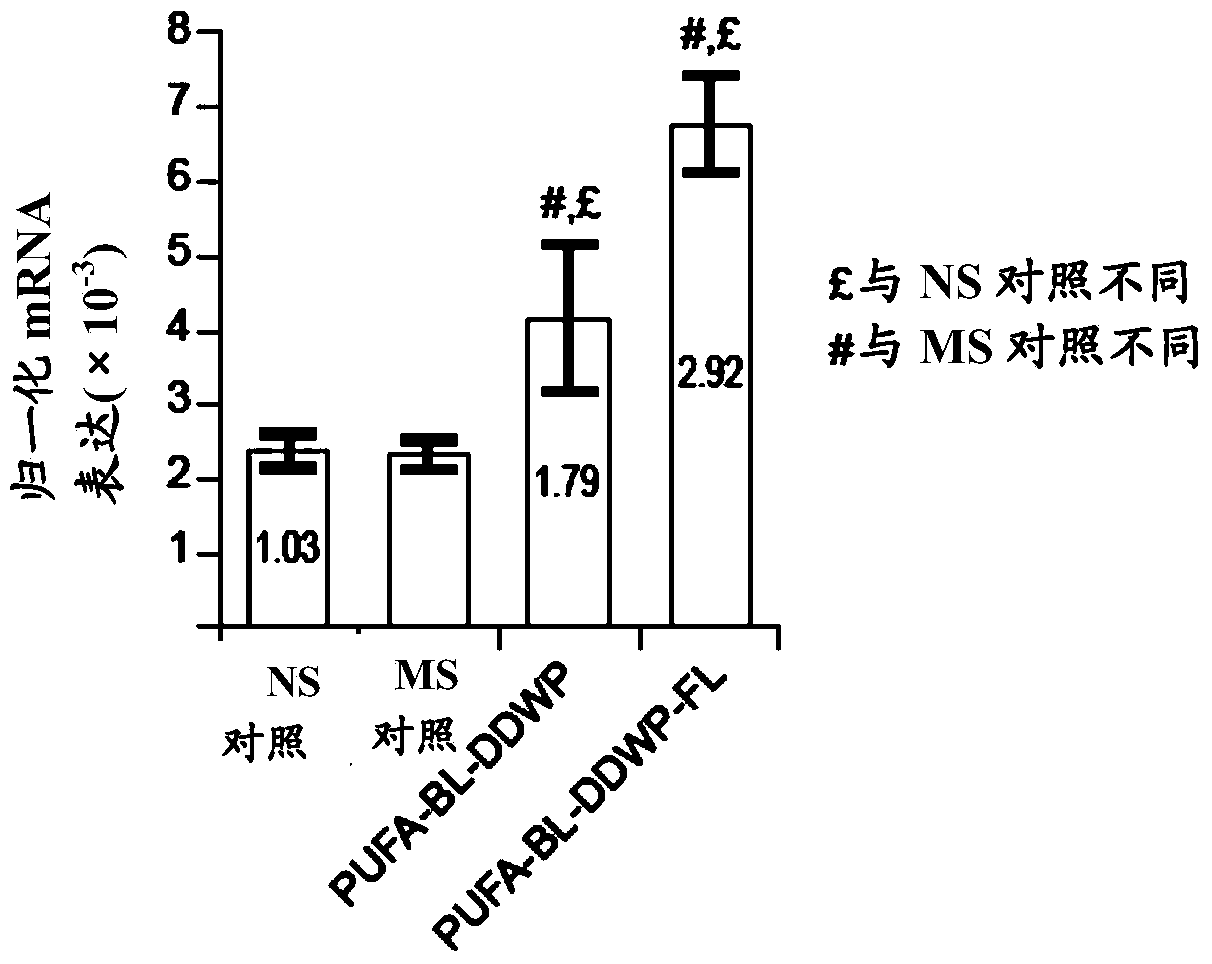 Composition for use in the promotion of intestinal angiogenesis and of nutrient absorption and of enteral feeding tolerance and/or in the prevention and/or treatment of intestinal inflammation and/or in the recovery after intestinal injury and surgery