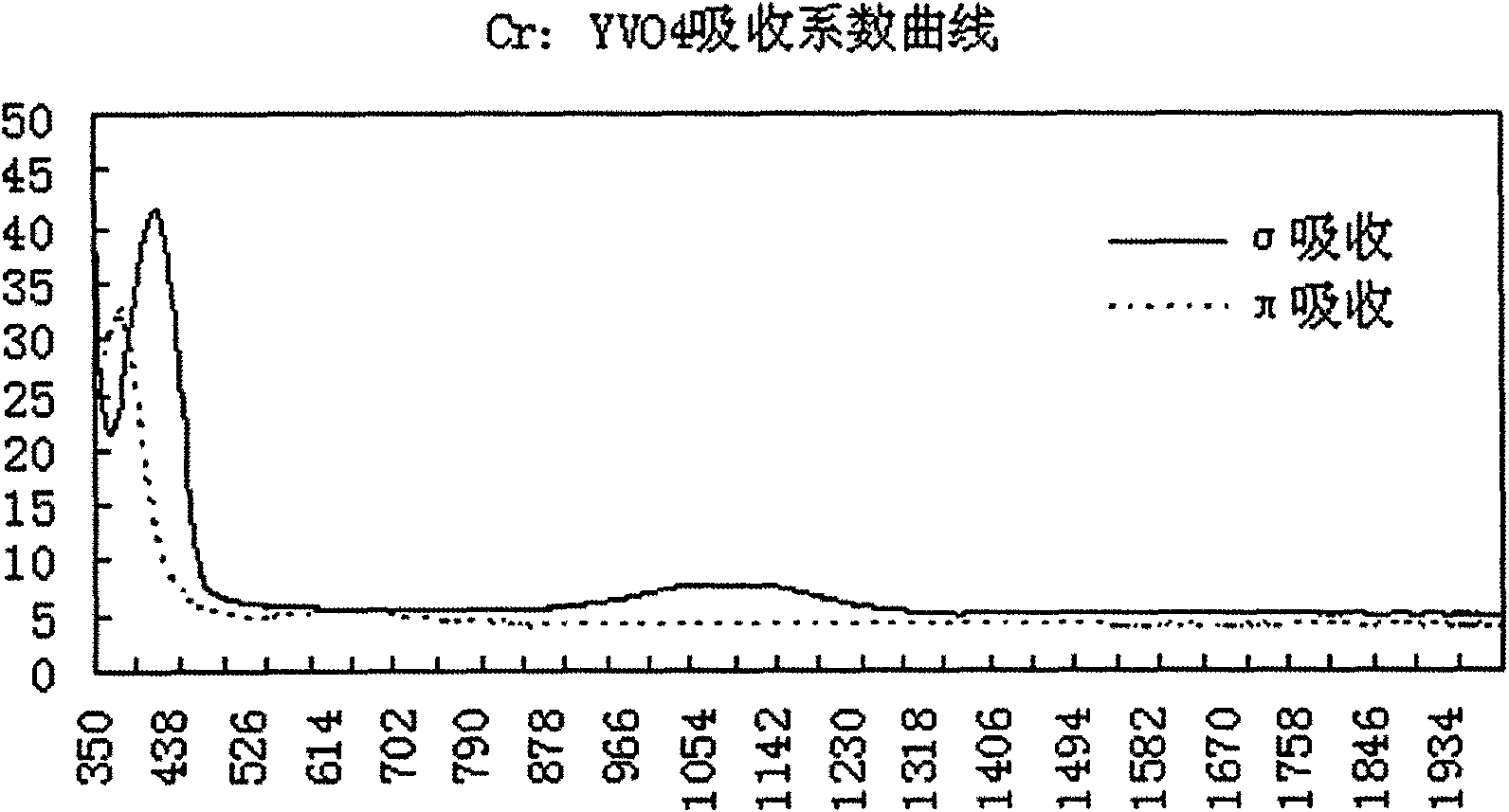 Absorption type polarizer for polarization in cavity