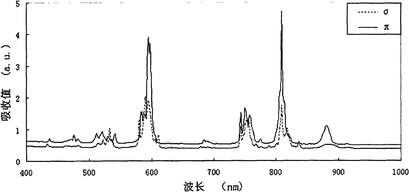 Absorption type polarizer for polarization in cavity