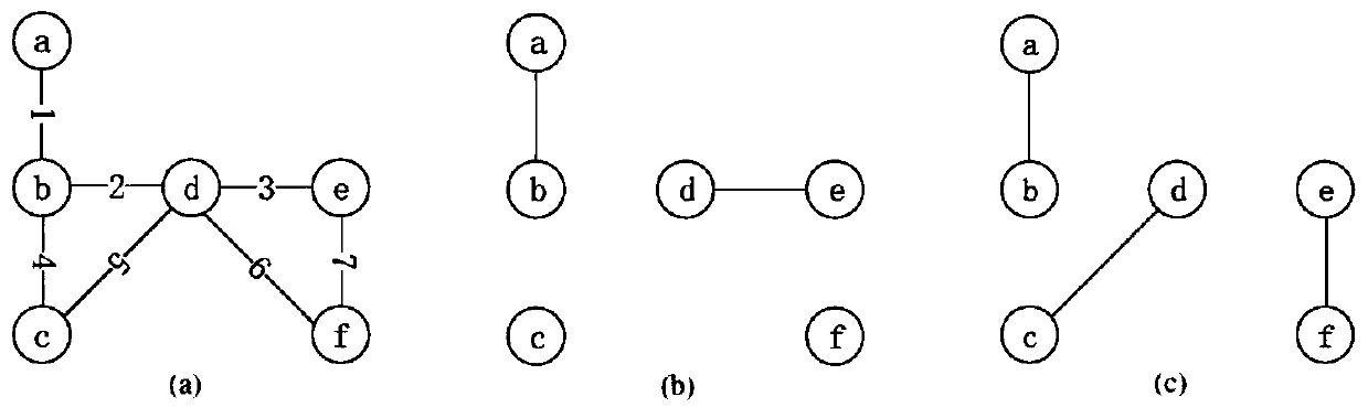 Degree distribution histogram publishing method capable of meeting node differential privacy