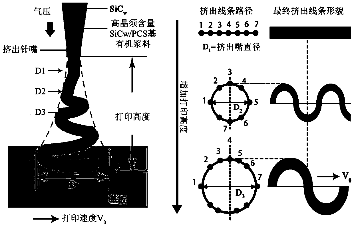 Direct-writing molded SiCw/SiC composite material and preparation method thereof