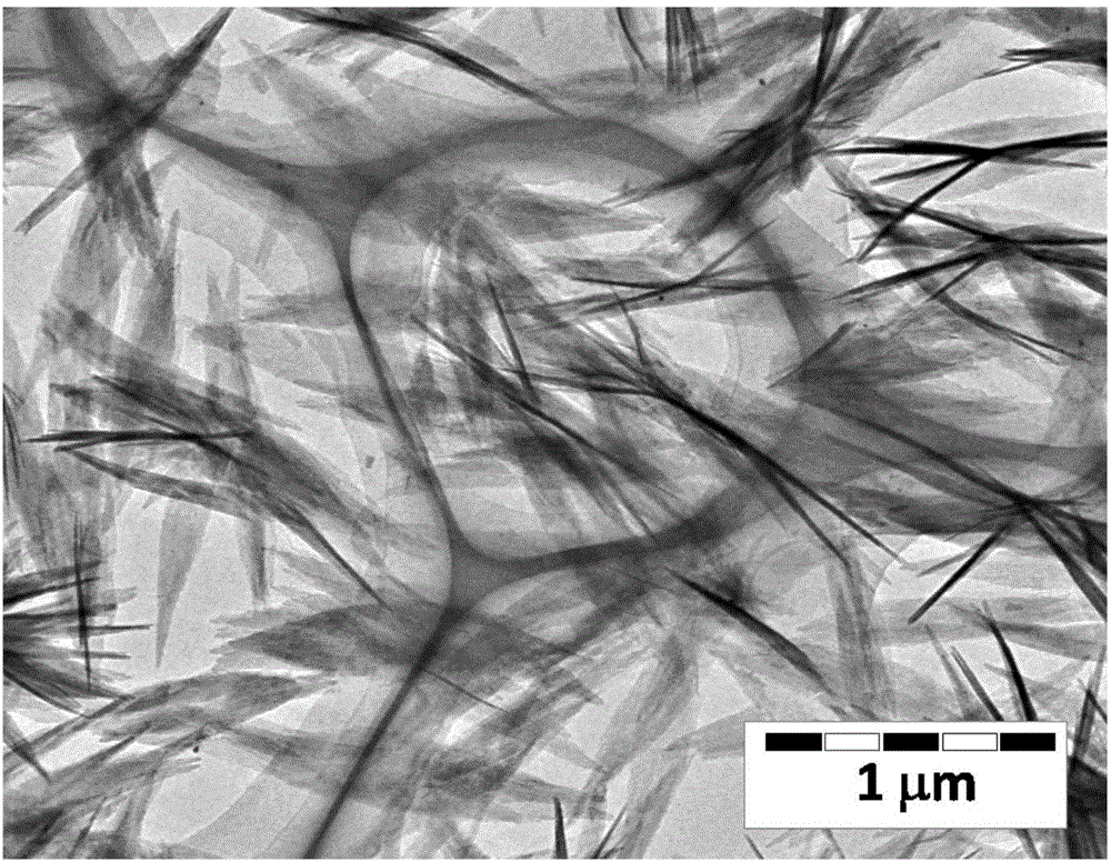 Preparation method of resin matrix composite material toughened by nano-scale aluminum oxide hydroxide sheet material