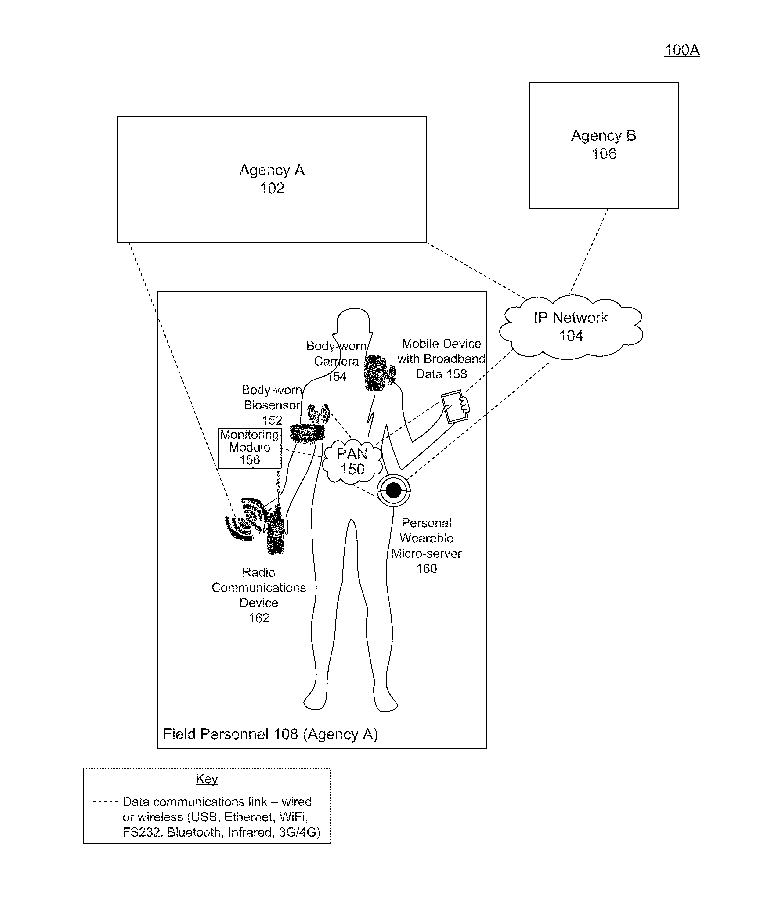 System and method for biosensor-triggered multimedia collaboration