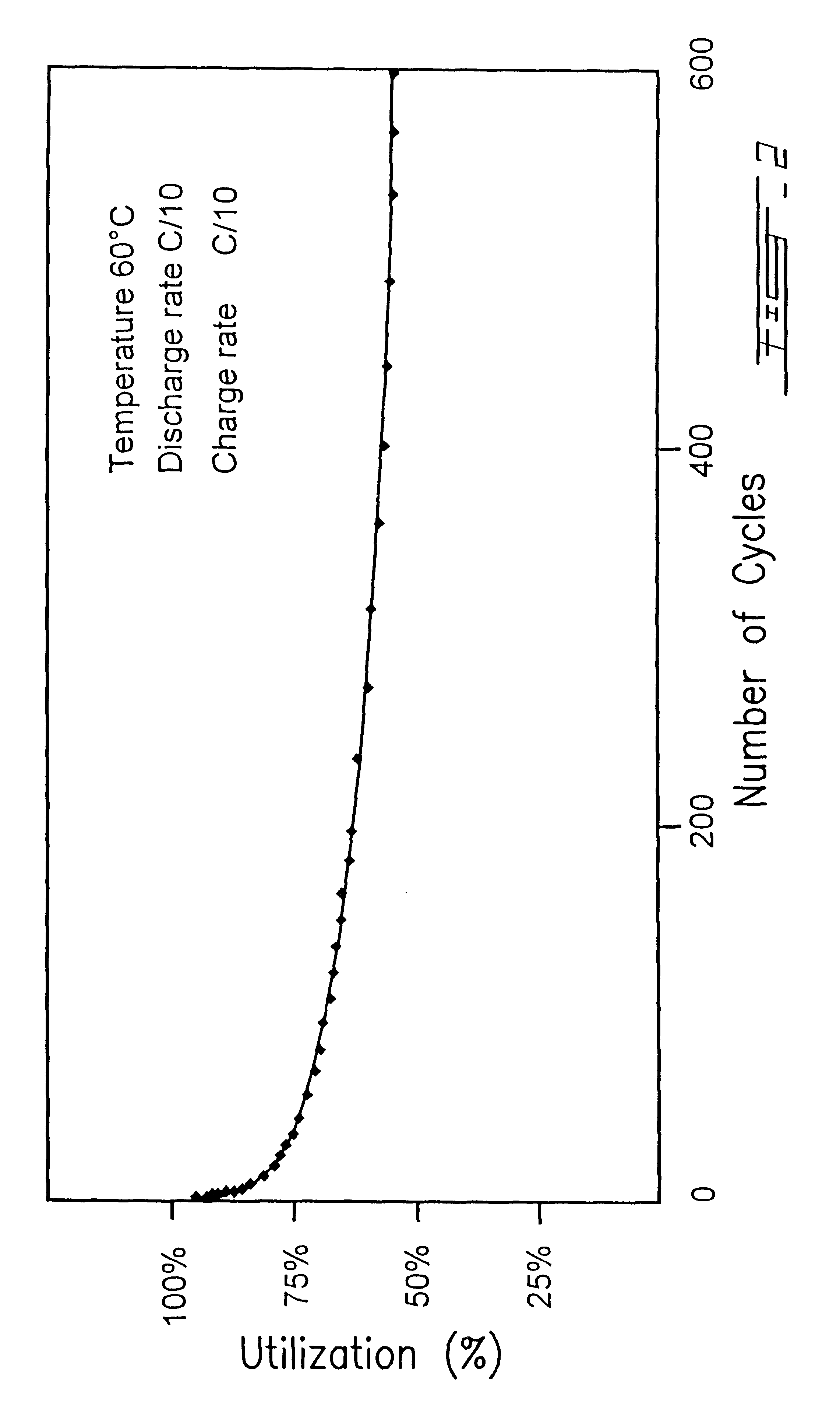 Surface modified carbonaceous materials