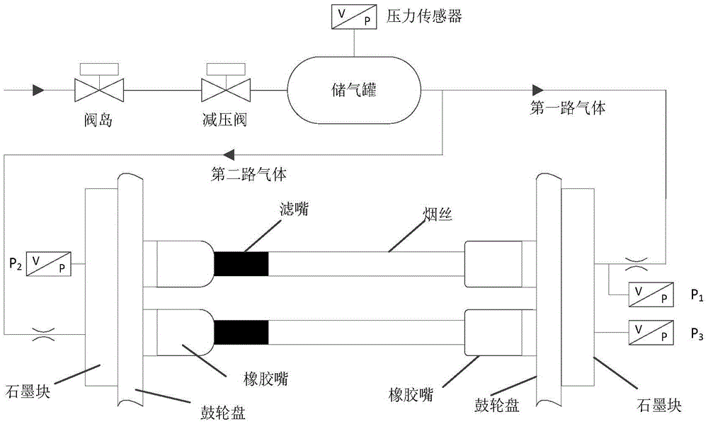 A method for detecting air leakage of cigarettes