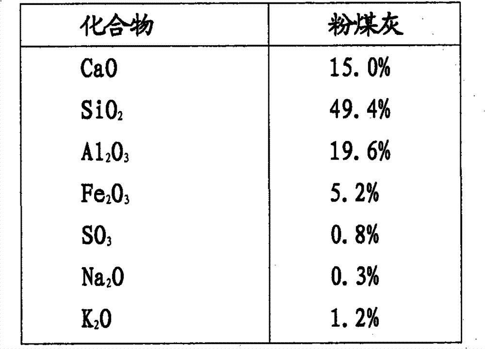 Method for processing of pozzolans