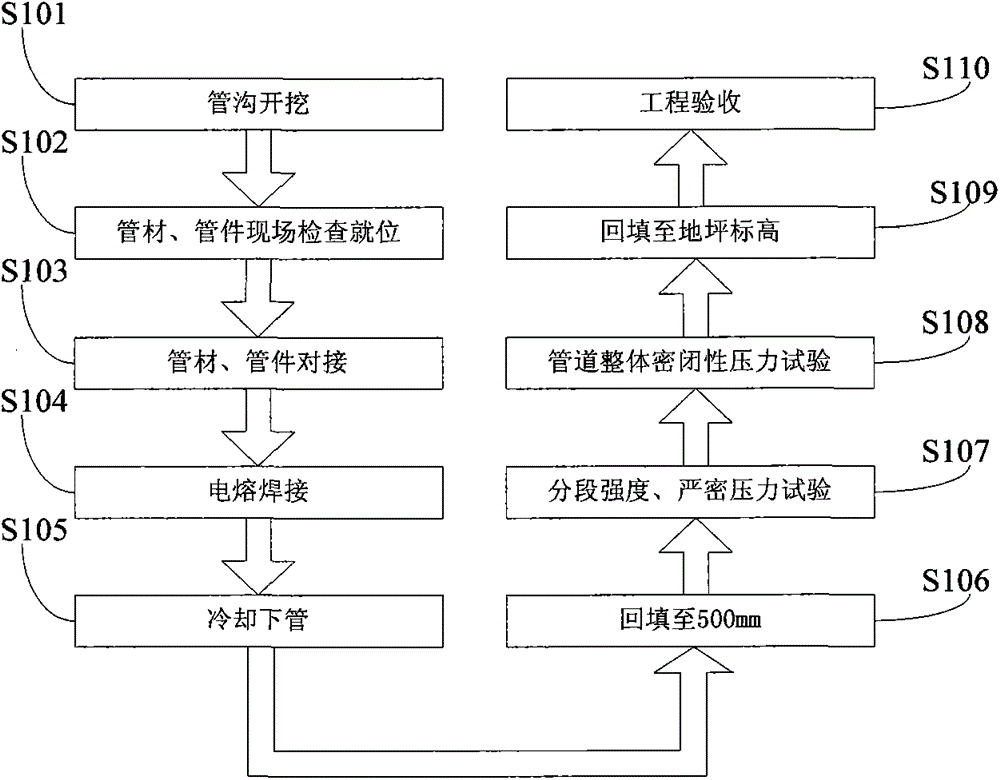 A plastic composite pipe with steel mesh skeleton and its construction method