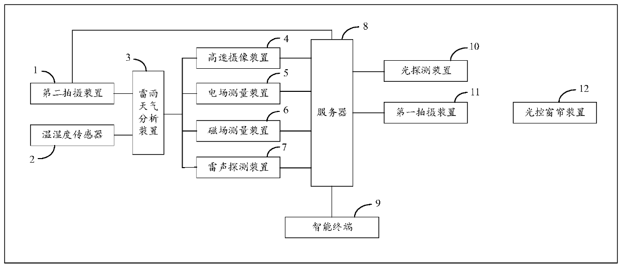 Natural lightning strike discharge process monitoring system