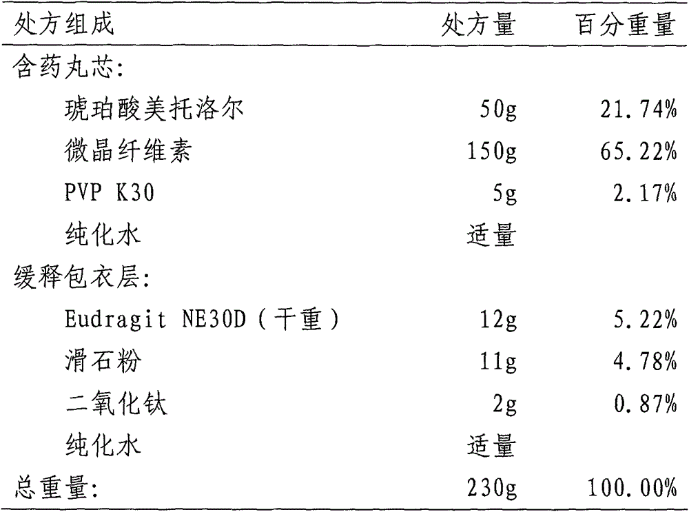 Metroprolol succinate hydrochlorothiazide sustained-release pellet capsule and preparation method thereof