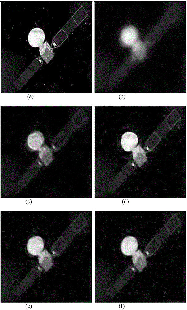 Turbulence-degraded image blind restoration method based on edge prediction and sparse ratio regular constraints