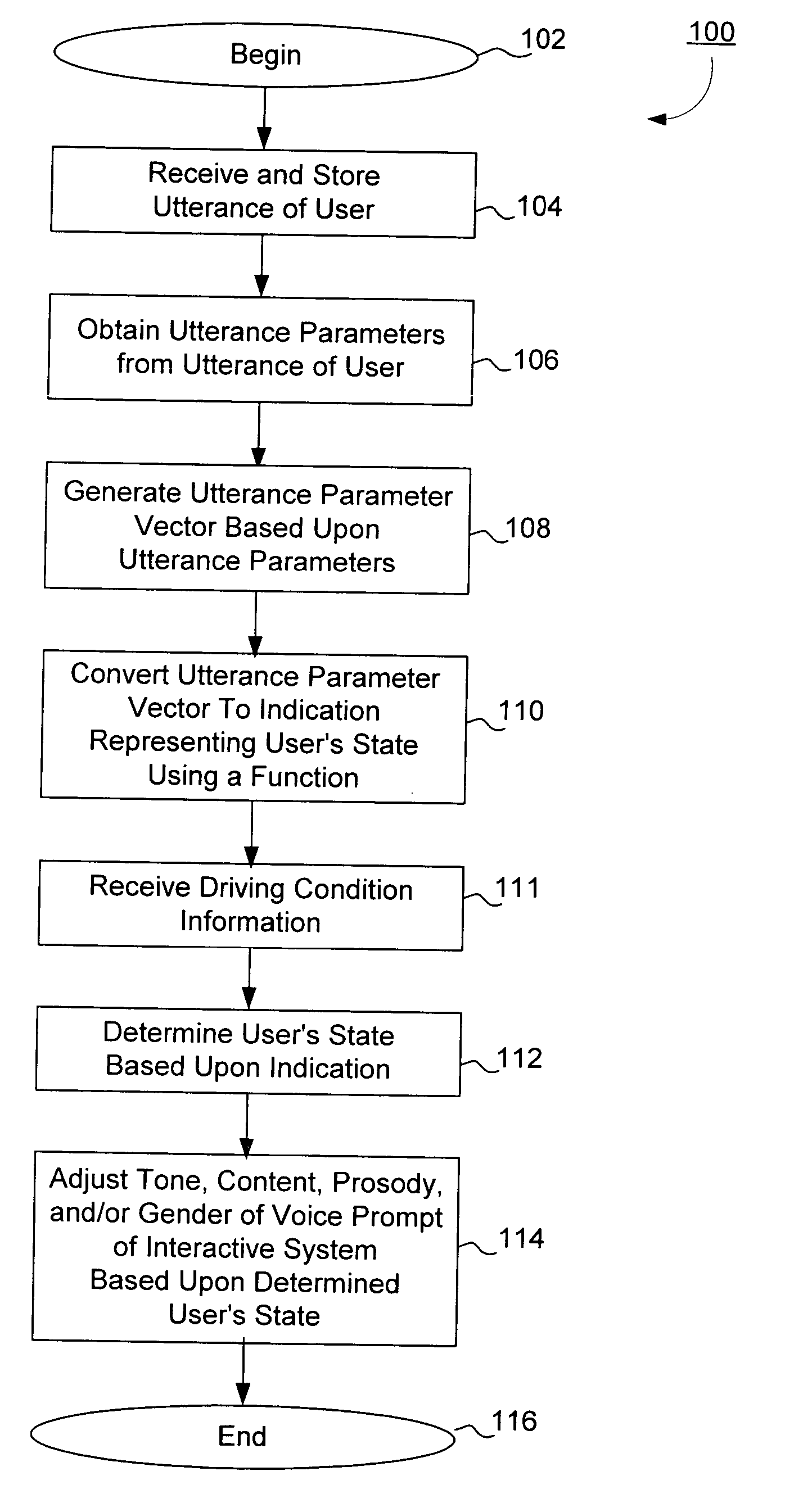 Method and system for adjusting the voice prompt of an interactive system based upon the user's state