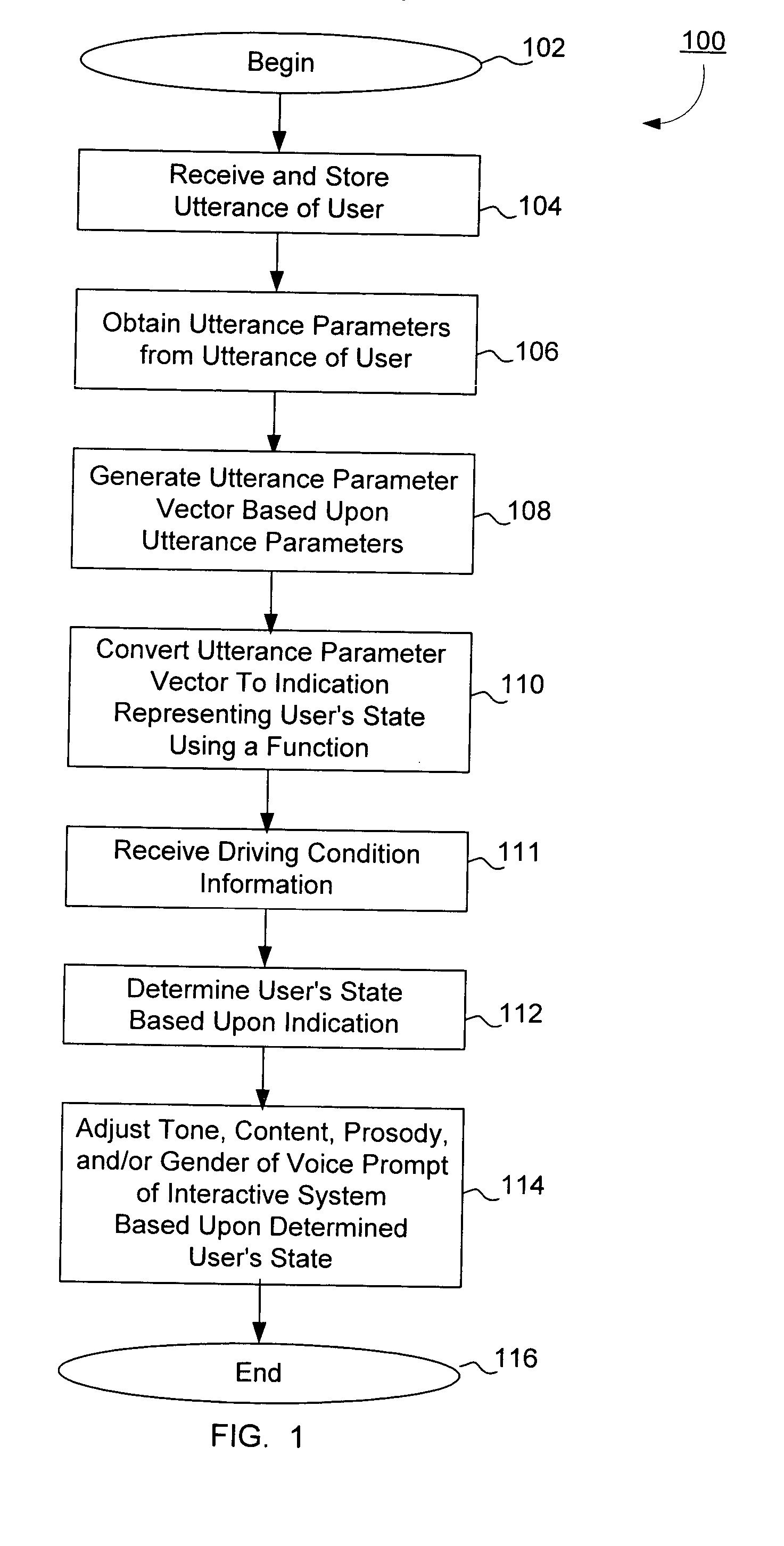 Method and system for adjusting the voice prompt of an interactive system based upon the user's state