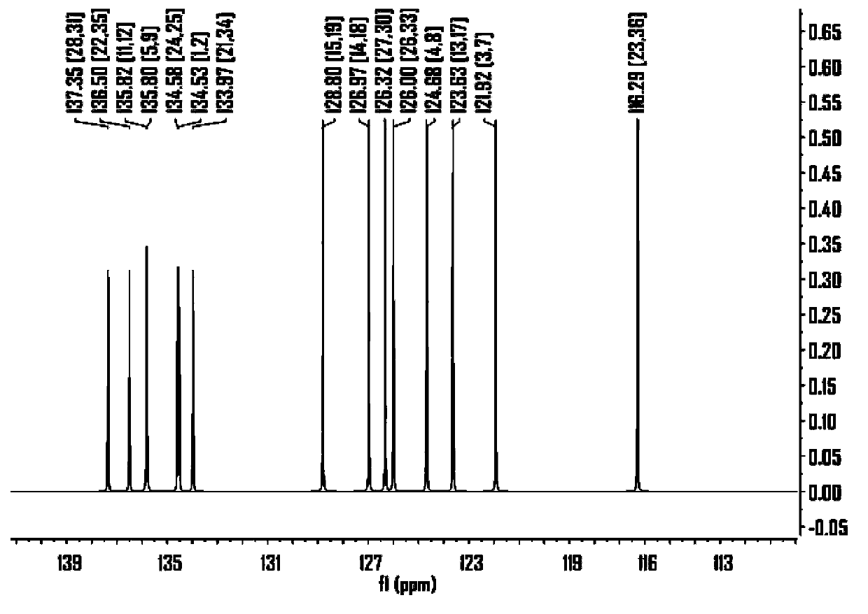 Naphthodithiophene derivative organic electroluminescent material and application thereof