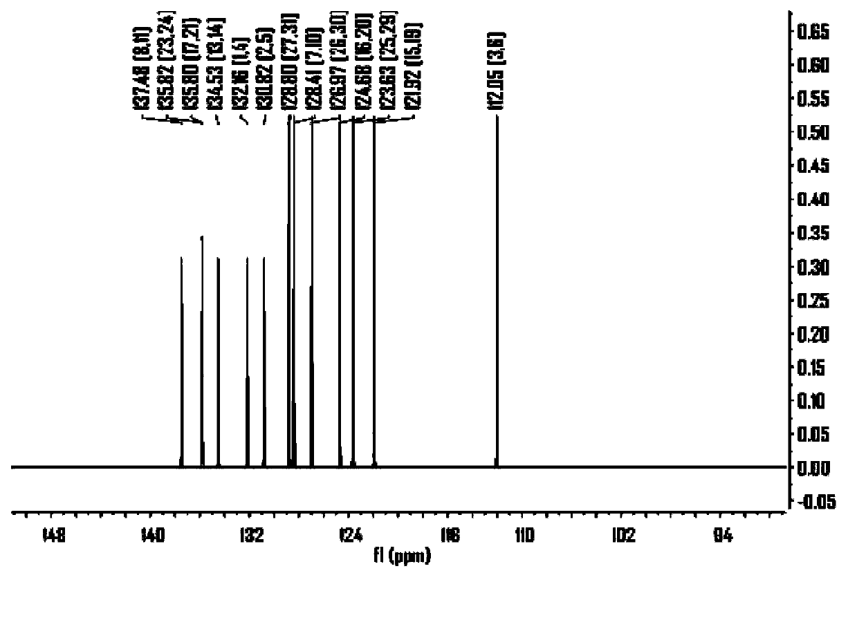 Naphthodithiophene derivative organic electroluminescent material and application thereof