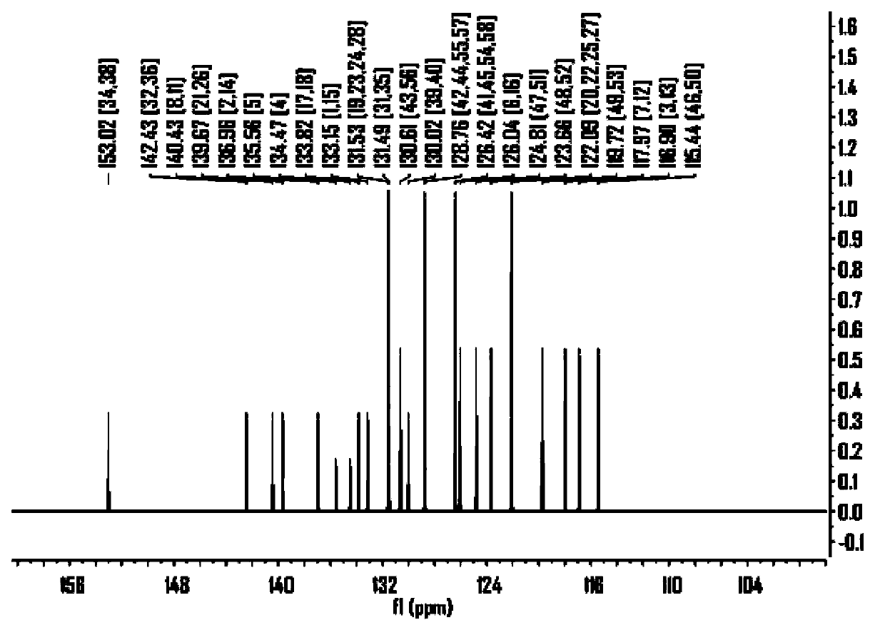 Naphthodithiophene derivative organic electroluminescent material and application thereof