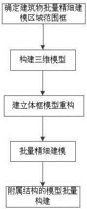 Batch type refined three-dimensional modeling method of building frame model