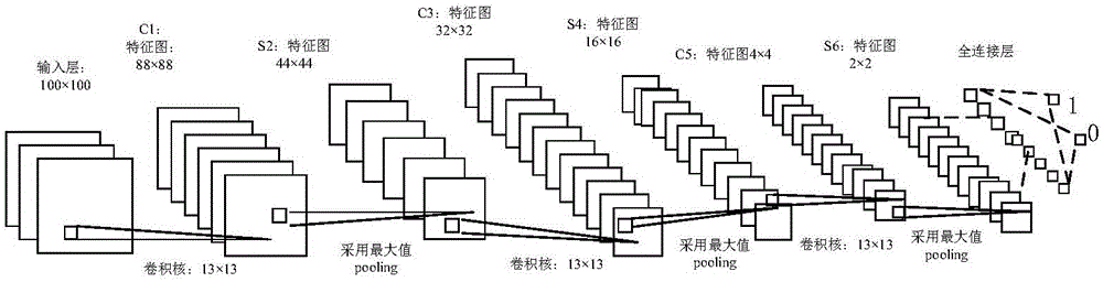 Method and device for classifying urban management cases