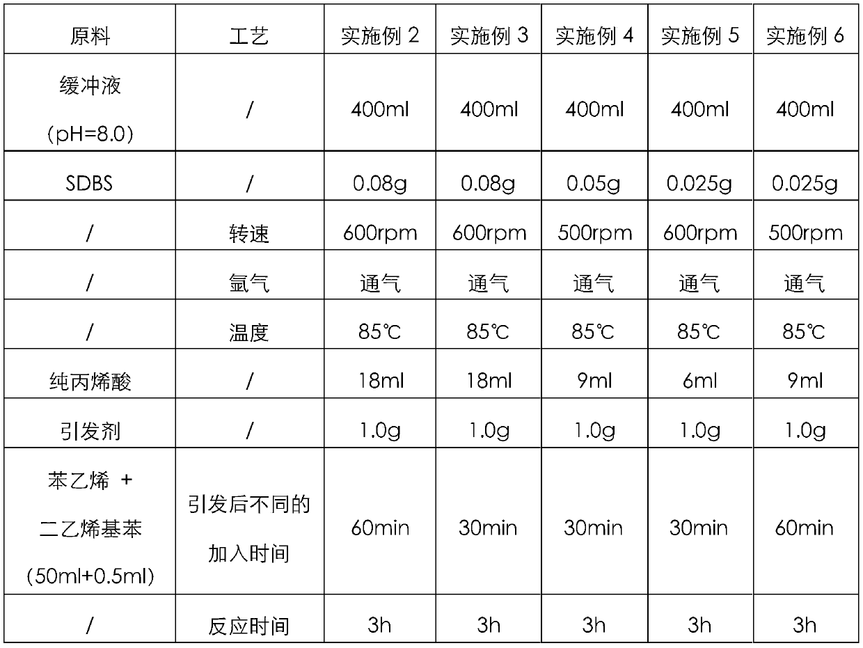 Preparation process for non-cleaning carboxyl polystyrene microspheres