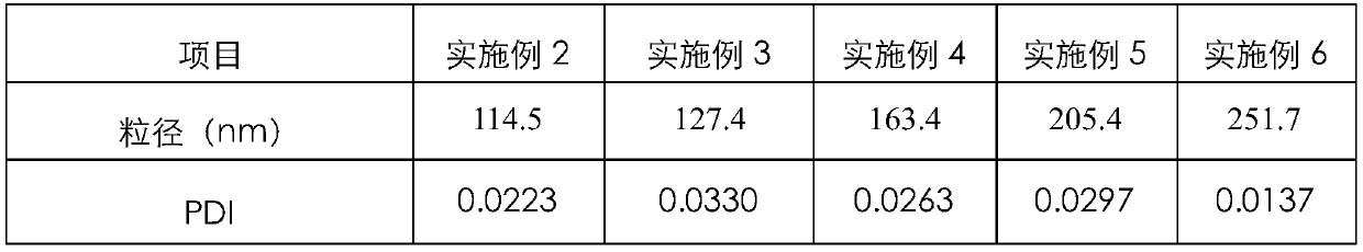 Preparation process for non-cleaning carboxyl polystyrene microspheres