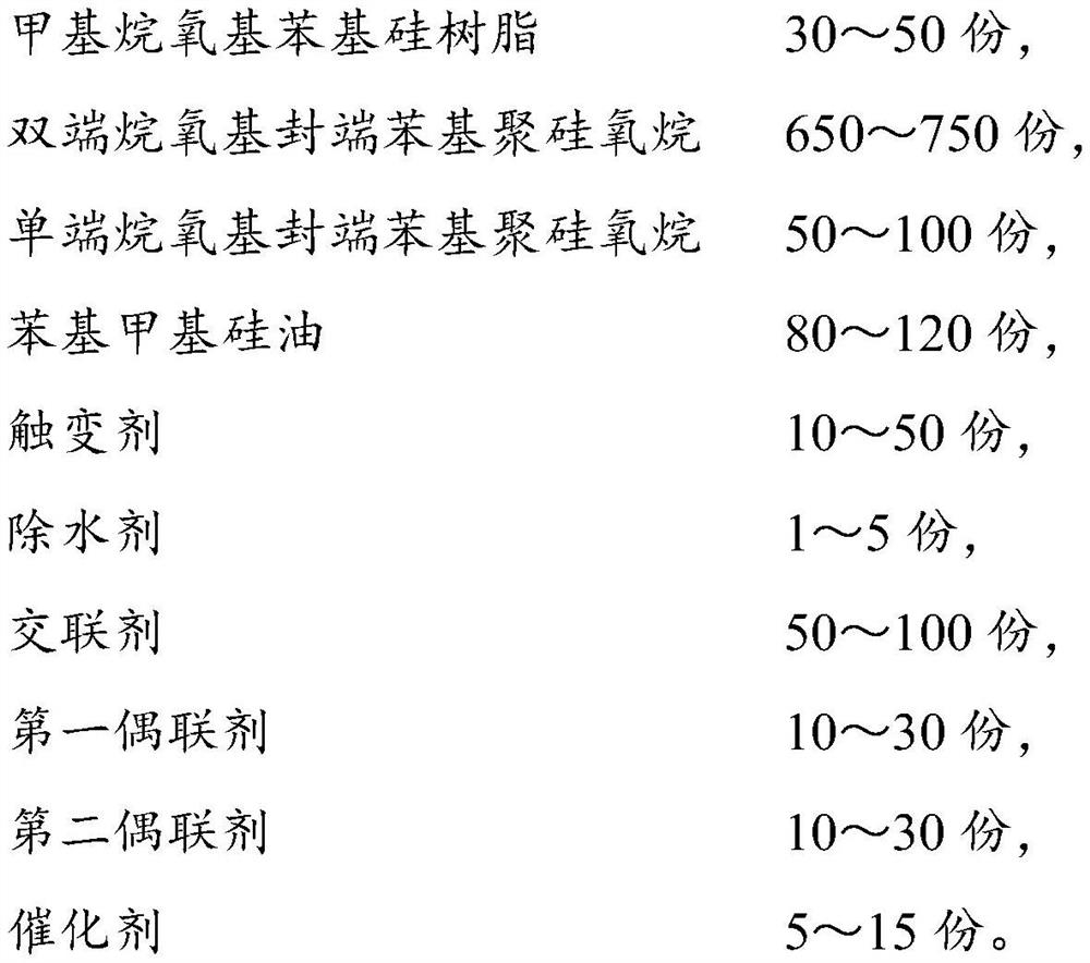 Organic silicon coating glue and preparation method thereof