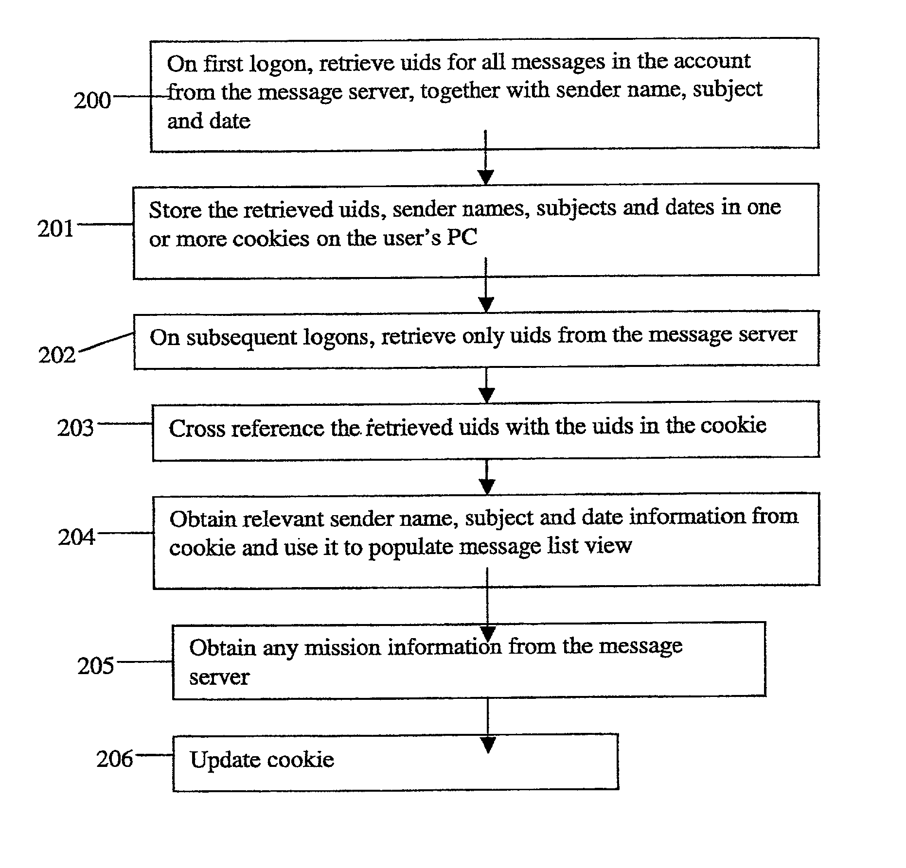 Providing access to a plurality of e-mail and voice message accounts from a single web-based interface