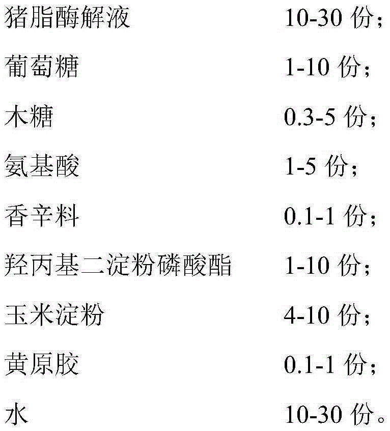 Luncheon meat flavor paste and preparation method thereof