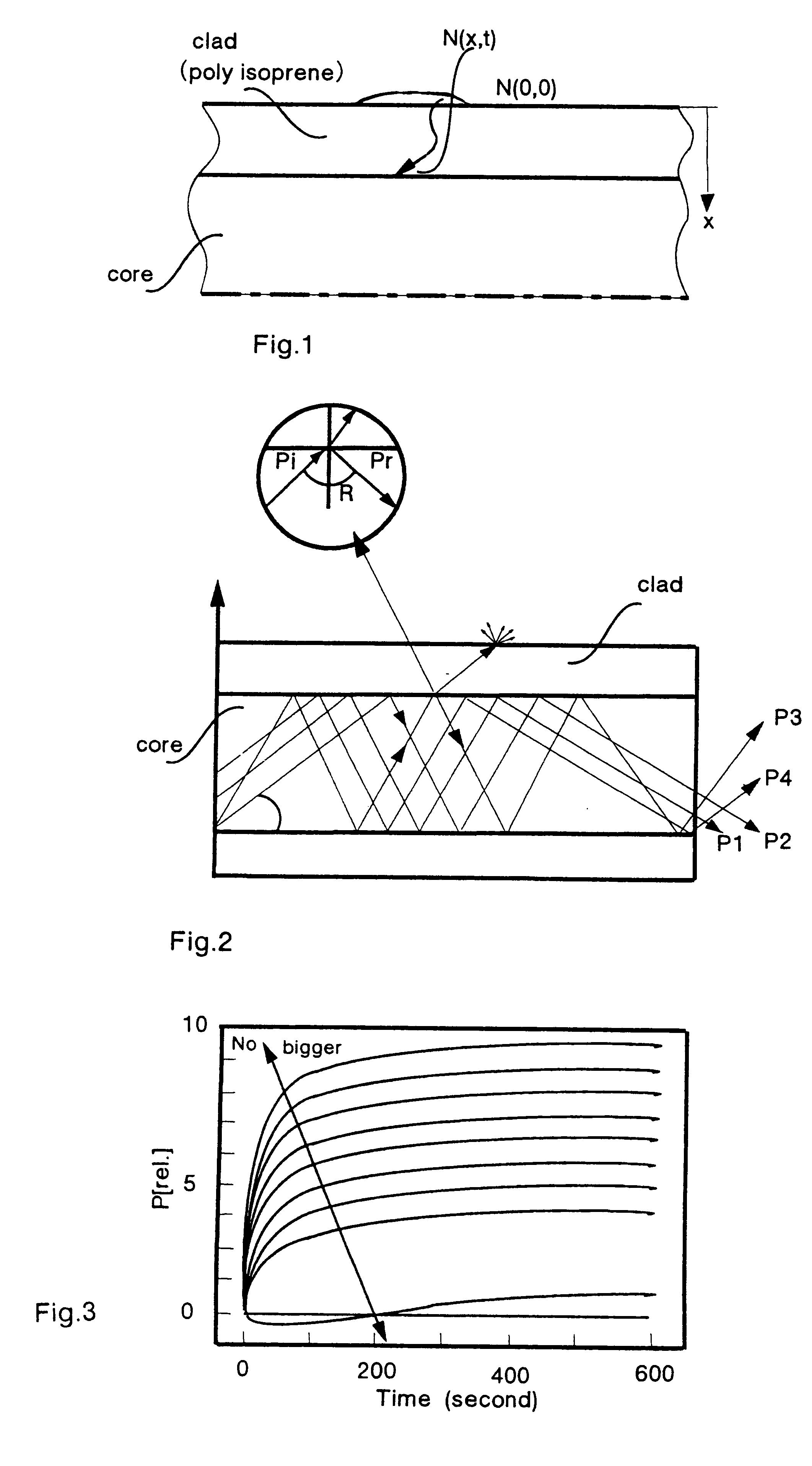 Optical sensor and sensing method