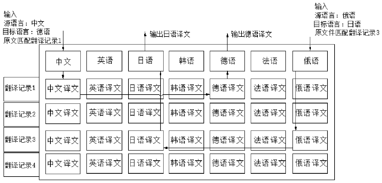 A multi-language chat mobile application