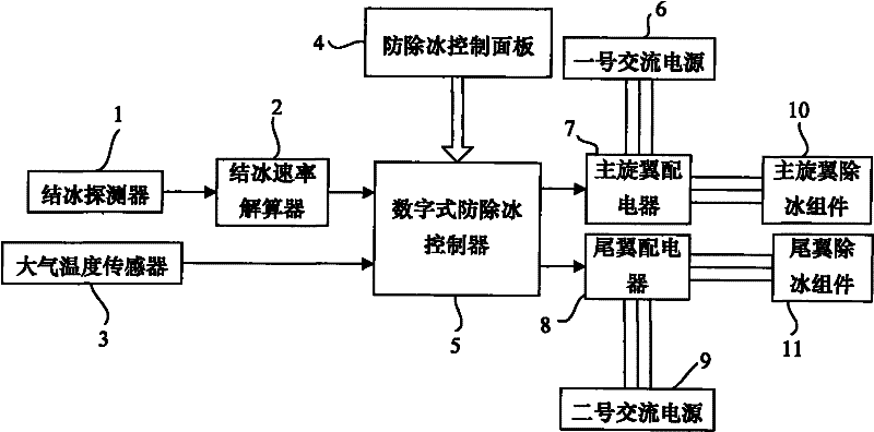 Ice preventing and removing device for helicopter rotors